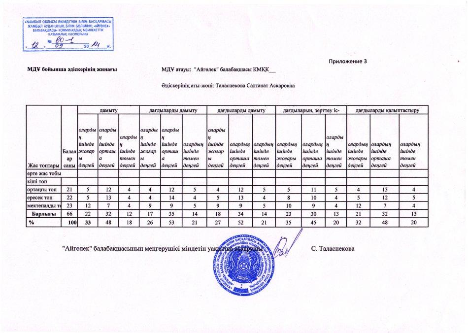 бастапқы маниторинг