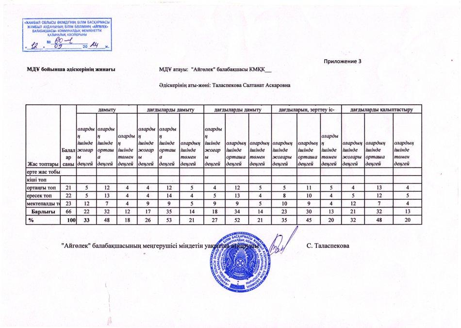 Бастапқы мониторинг