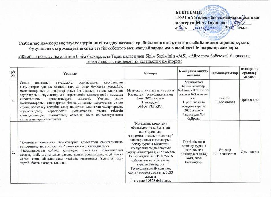 Сыбайлас жемқорлық тәуекелдерін ішкі талдау нәтижелері бойынша анықталған сыбайлас жемқорлық құқық бұзушылықтар жасауға ықпал ететін себептер мен жағдайларды жою жөніндегі іс-шаралар жоспары